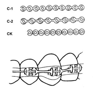 Solventum AlastiK Power Chain Önceden Kesilmiş (12 Modüllük / 10 Paket)